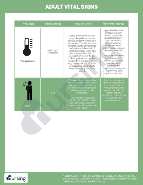 File:Adult Vital Signs.pdf