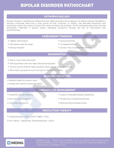 File:Bipolar Disorder Pathochart.pdf
