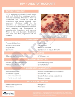 HIV - AIDS Pathochart.pdf