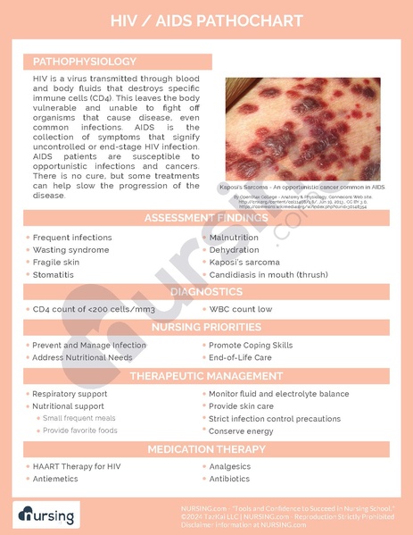 File:HIV - AIDS Pathochart.pdf