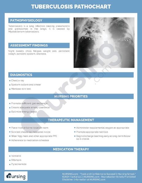 File:Tuberculosis Pathochart.pdf